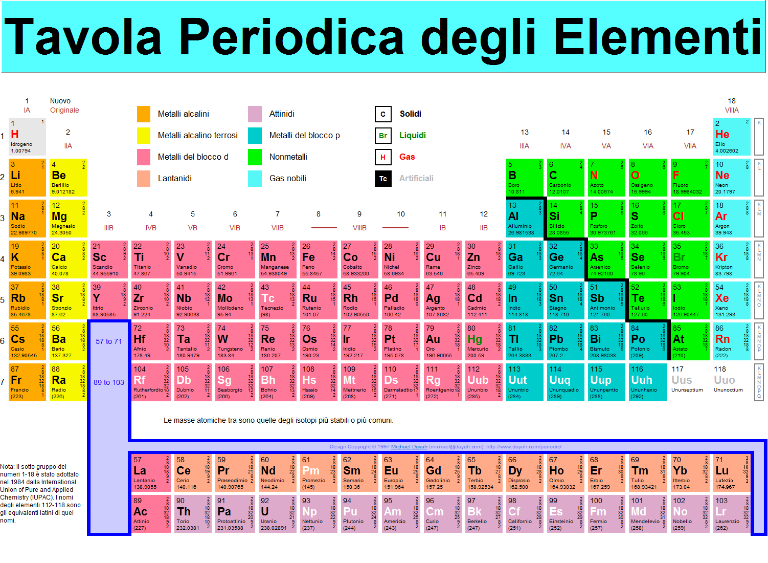 La tavola periodica degli elementi e la base della chimica – Science Hunter